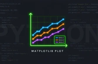 Линейные графики: plot()