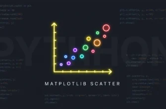 Точечные графики: scatter()