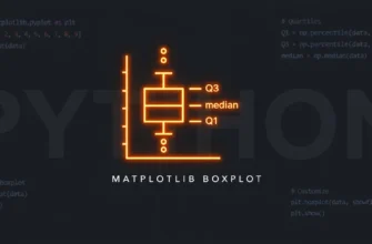 Ящики с усами: boxplot()